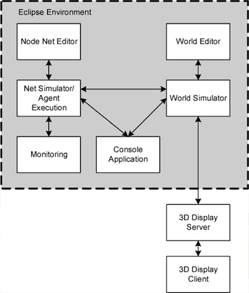 Framework